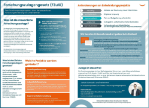 Infografik Forschungszulagengesetz